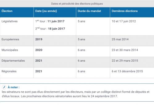 Calendrier electoral
